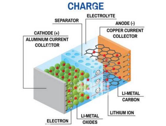 lithium ion battery made in china
