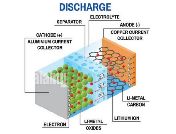 Lithium Ion Battery Fabrication